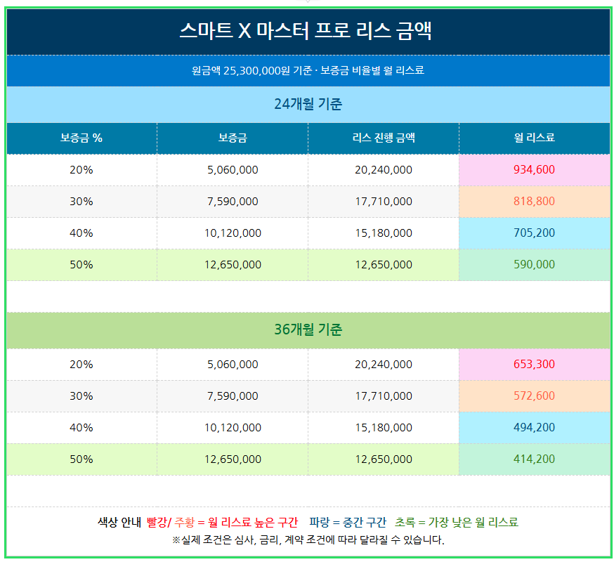 카예 스마트 X 마스터 프로 리스료 