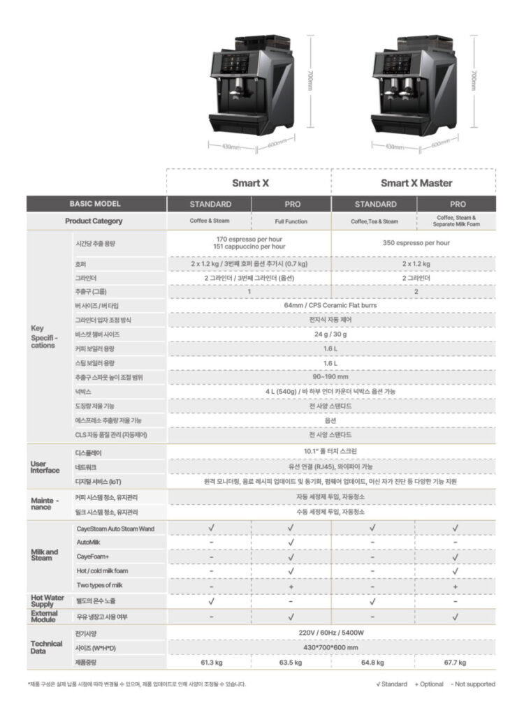 카예 스마트 X 에스프레소 머신 스펙