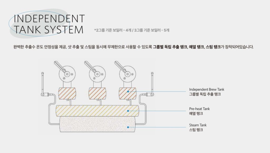 슬레이어 에스프레소 싱글